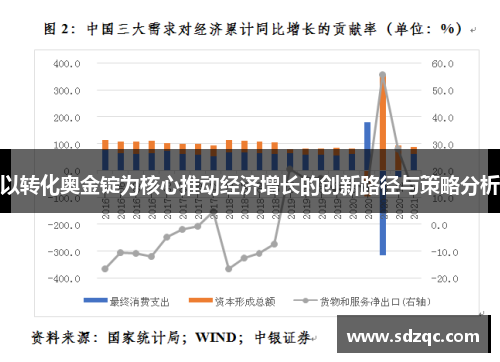 以转化奥金锭为核心推动经济增长的创新路径与策略分析