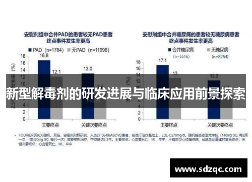 新型解毒剂的研发进展与临床应用前景探索